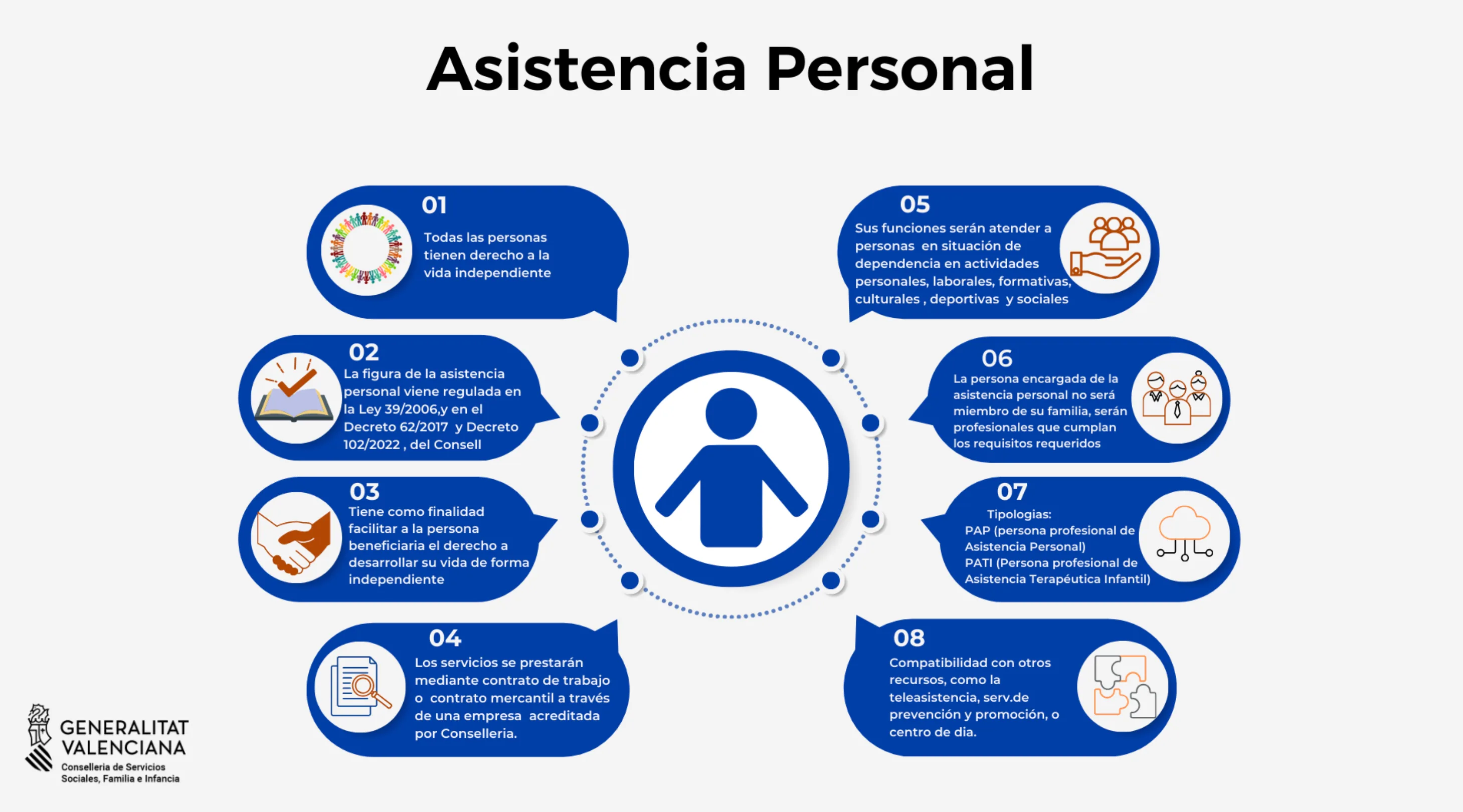 Cartel del servicio de Asistencia Personal de Blau Inclusió